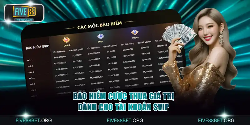 Hệ Thống Các Chương Trình Khuyến Mãi Hiện Có Tại FIVE88 4 Bảo hiểm cược thua giá trị dành cho tài khoản SVIP